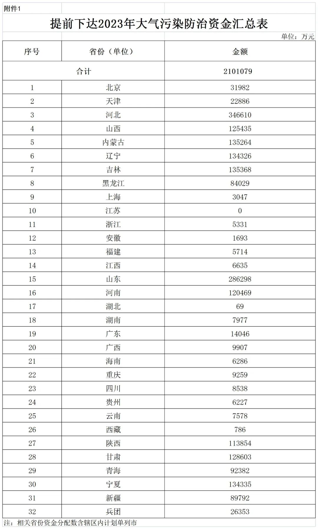 補(bǔ)貼134.4億！財(cái)政部提前下達(dá)2023年北方地區(qū)冬季清潔取暖資金預(yù)算-地大熱能